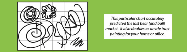 A cartoon chart with apparently random lines scribbled on it, captioned "This chart accurately predicted the last bear (and bull) market. It also doubles as an abstract painting for your home or office."