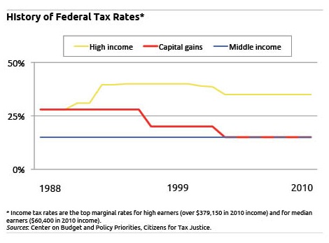 tax figure
