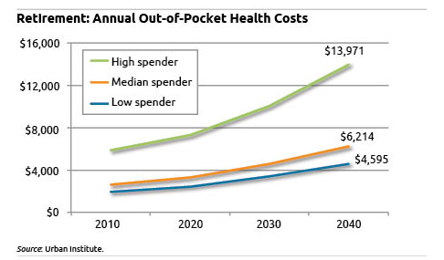 Retirement Costs_1