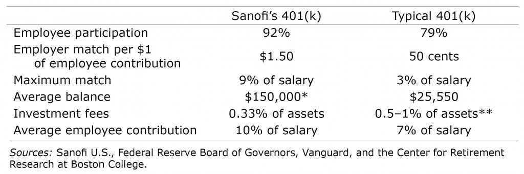 sanofi and typical table_HOME
