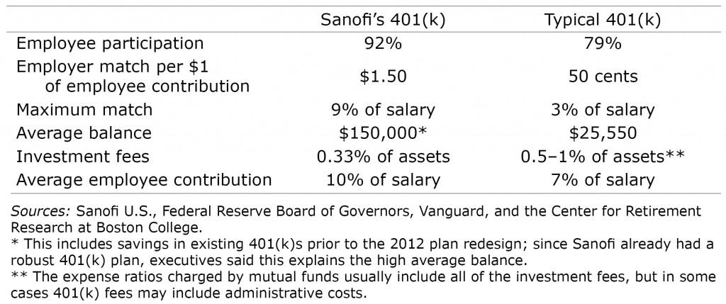 sanofi and typical table_JUMP
