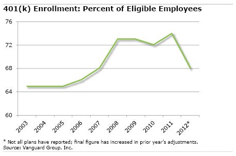 401k Enrollment