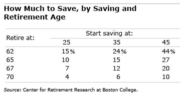 table 5 How Much to Save: Table