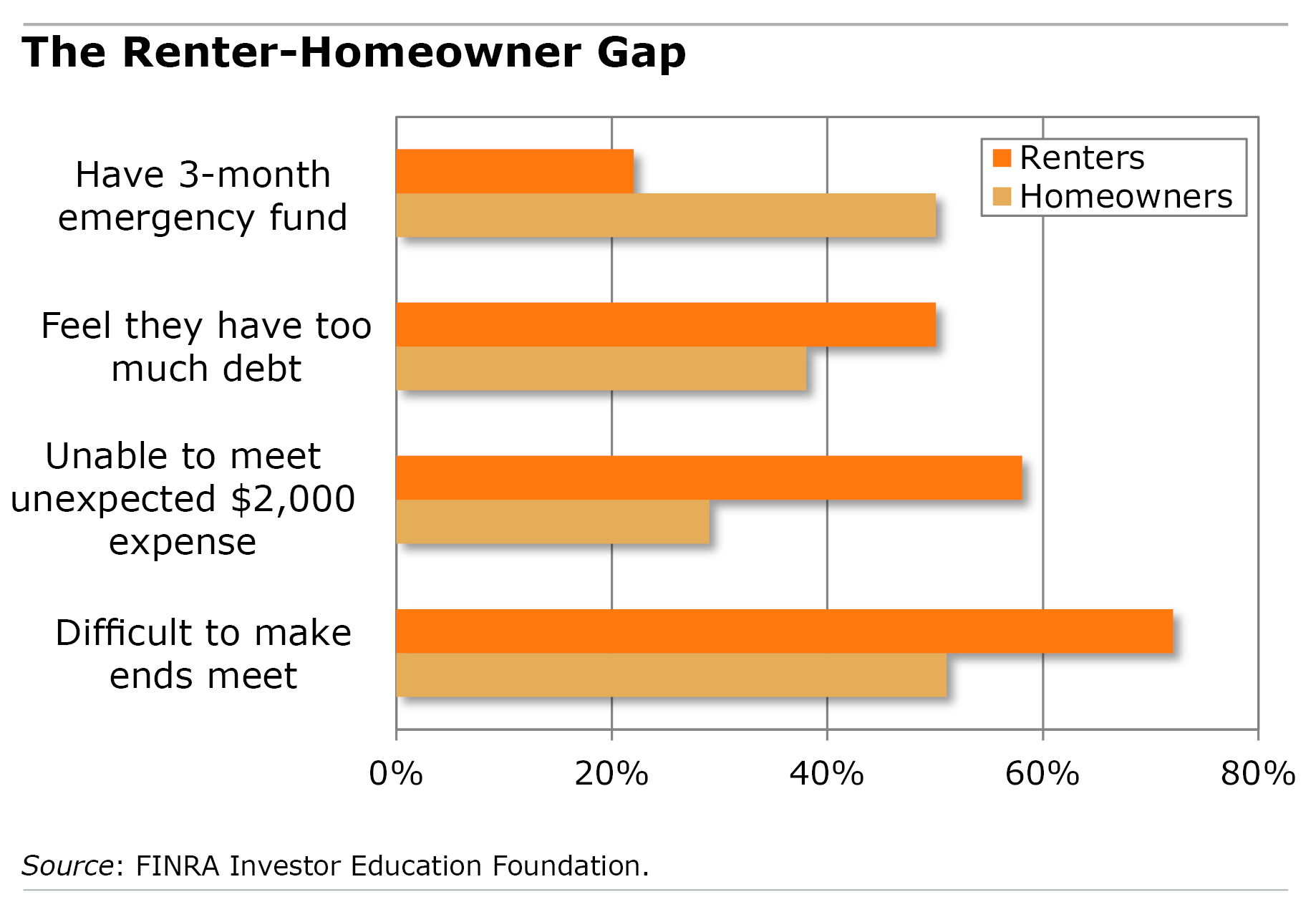 chart_corrected Chart: The renter-homeowner gap