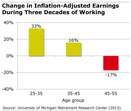 Lifetime earnings