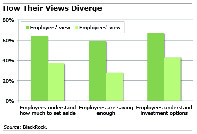 Chart: How Their Views Diverge