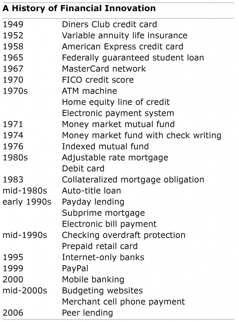 Timeline of financial products since the 1940s