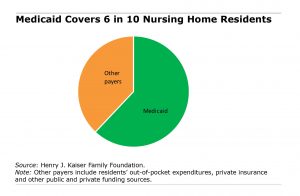 Medicaid Basics Chart - Revised