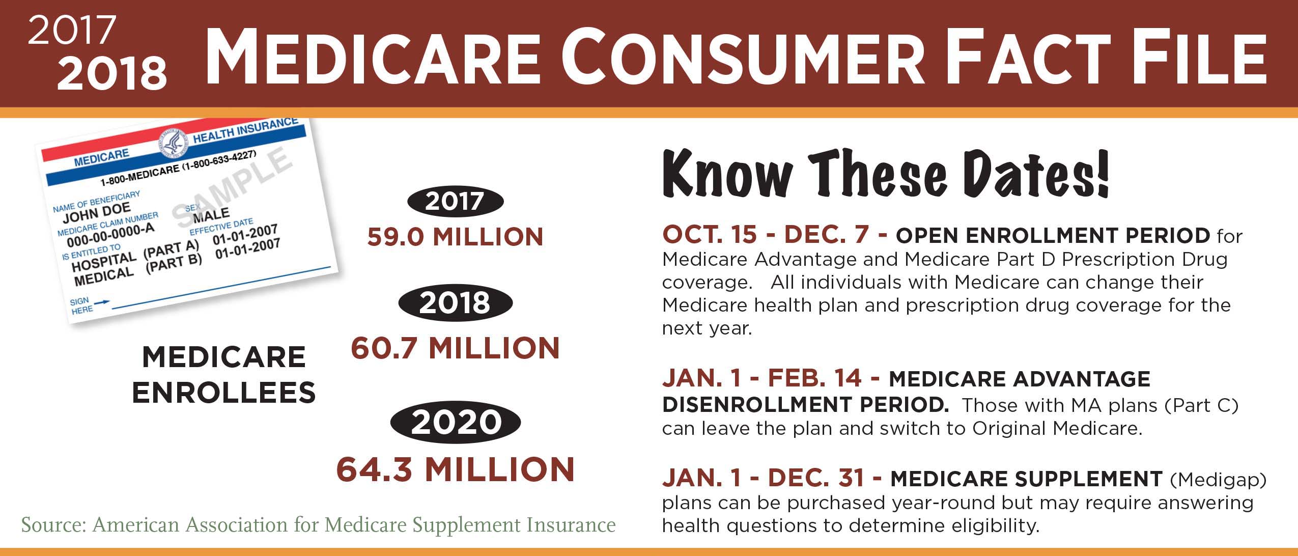 Medicare facts