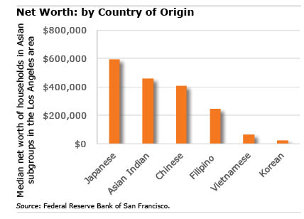 wealth divide chart