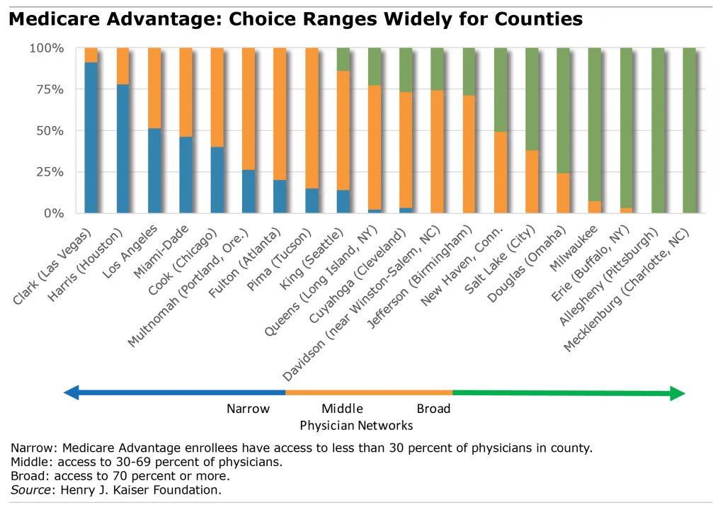 Medicare jump