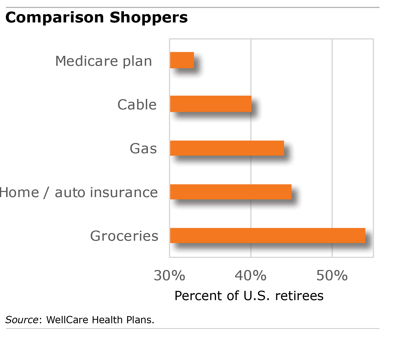 medicare chart